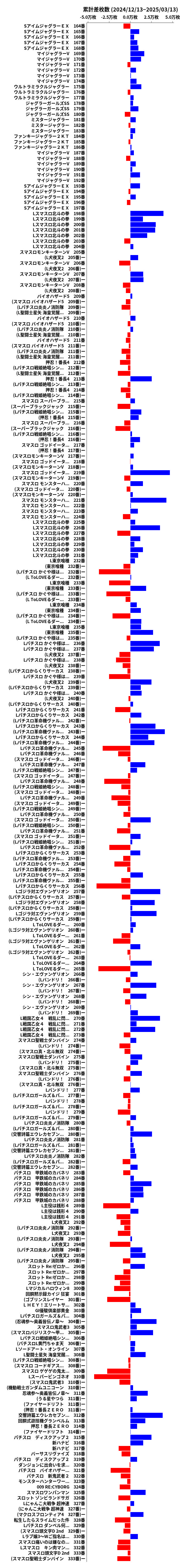 累計差枚数の画像