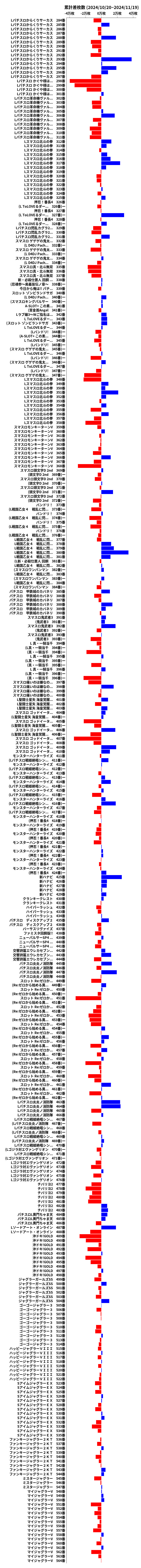 累計差枚数の画像