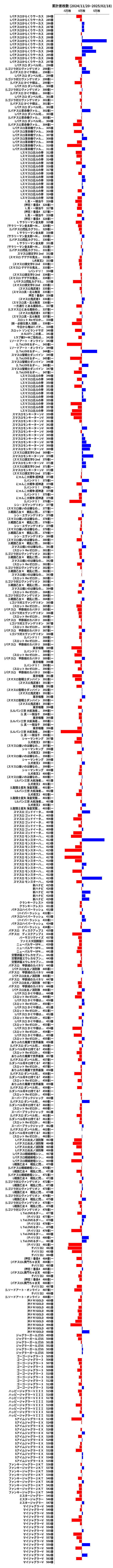 累計差枚数の画像